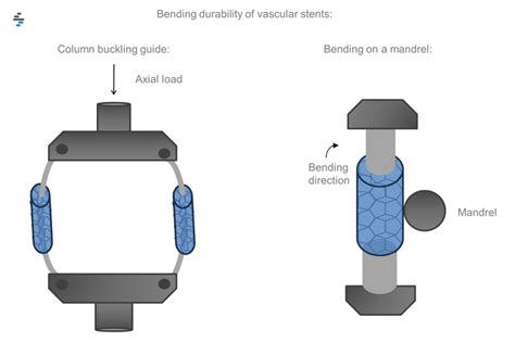 axial torsion testing astm standards|axial torsional loading pdf.